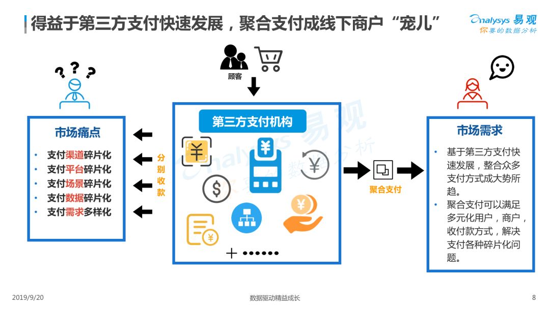 新干线live直播聚合微信支付