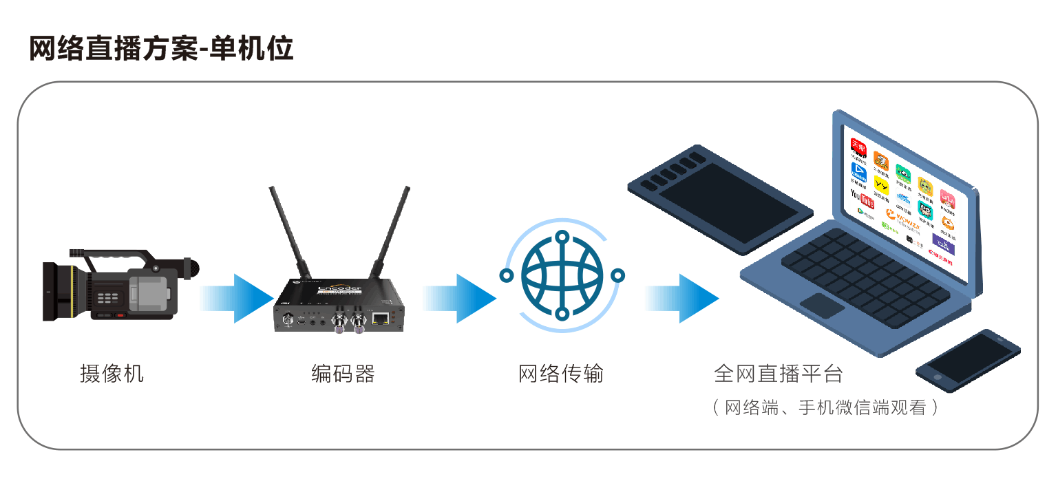 新干线live聚合直播官网