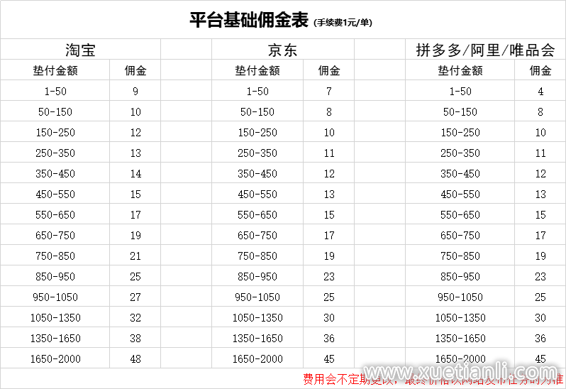 新干线live聚合直播密卡的微信充值