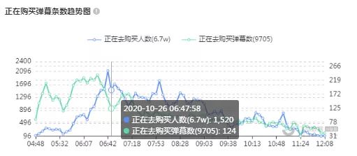 新干线live直播账号分享