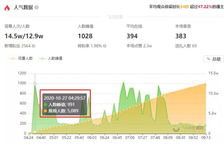 新干线live直播账号分享