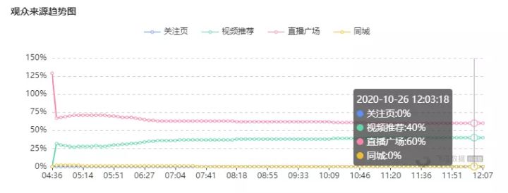 新干线live直播账号分享