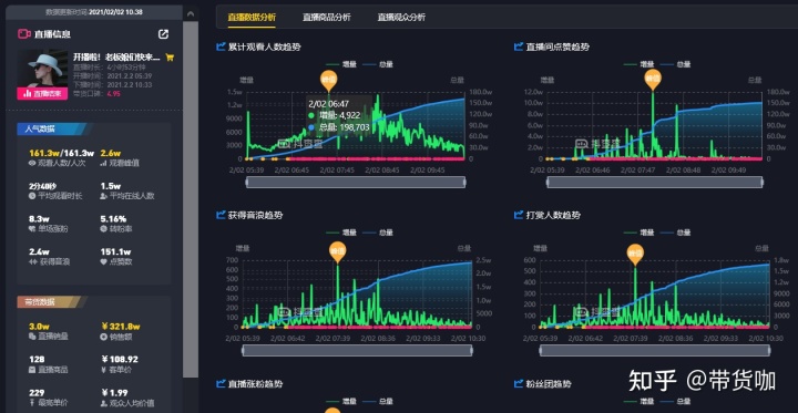 新干线live直播账号分享