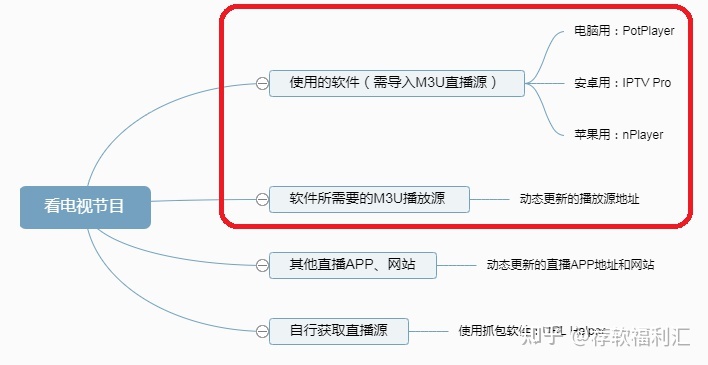 一个一劳永逸思维导图，解决这个问题的思路和方法！