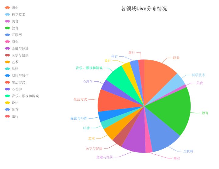 新干线live下载人数过多