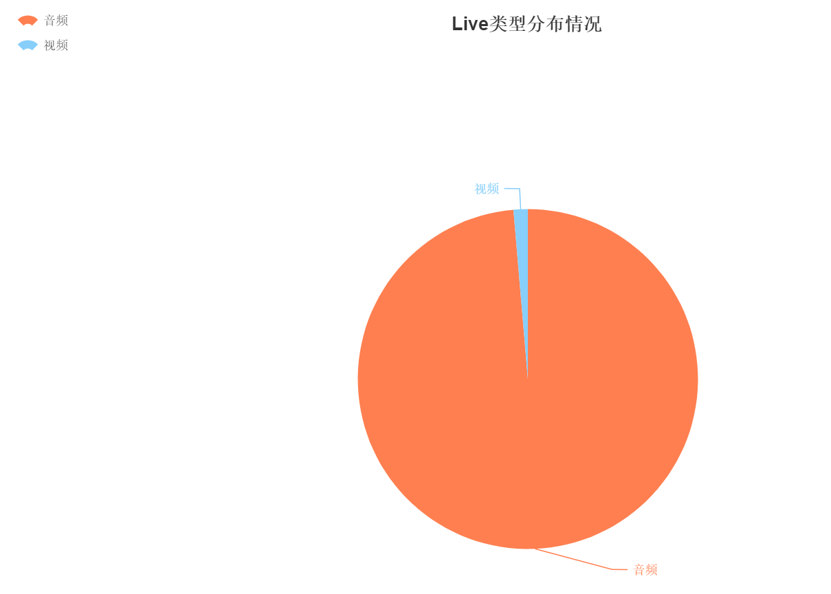 新干线live下载人数过多