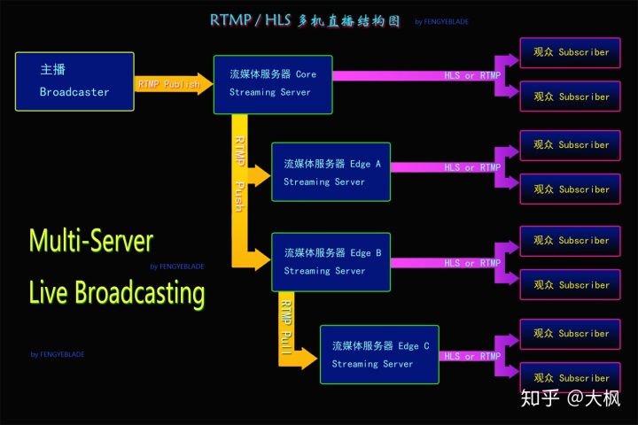 新干线live聚合直播盒子