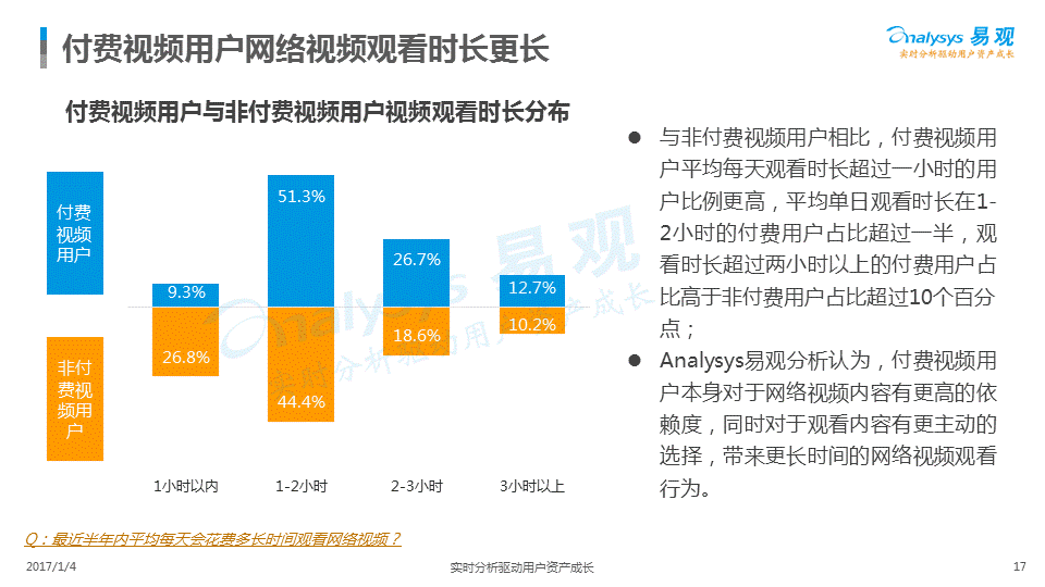 新干线live完全看不了收费房