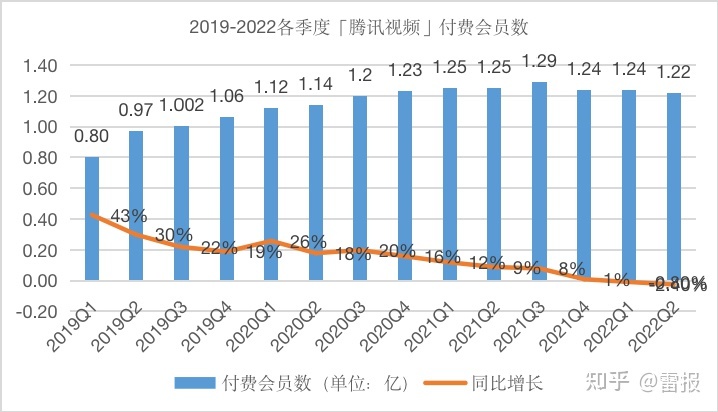 新干线live完全看不了收费房