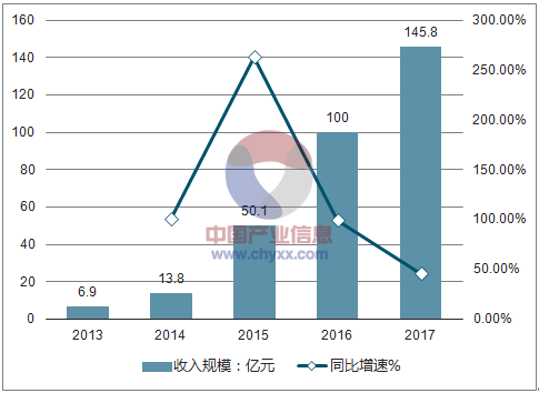 新干线live完全看不了收费房