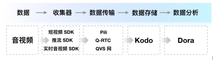 电商直播大咖在前方摇旗呐喊，一站式服务打造全民潮流生活