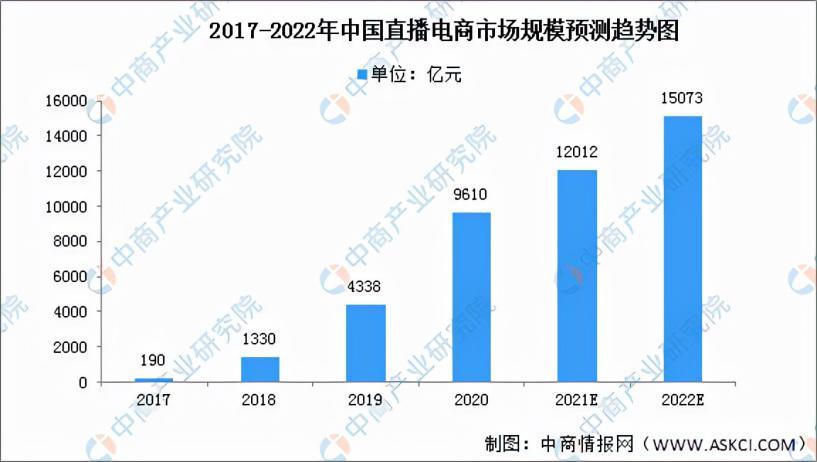 新干线live聚合直播客服