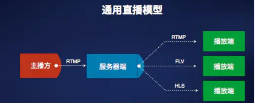 神户live聚合直播卡密